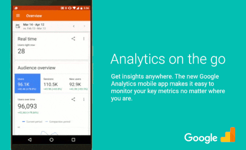 lDuTI2QoV3DJ6 iloveimg compressed ¿Qué es Google Analytics?