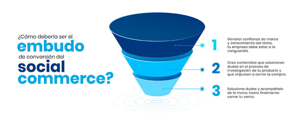 Embudo social commerce SM Digital El social commerce y lo que debes tener en cuenta