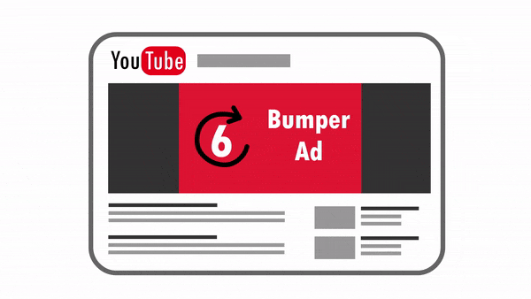 Ejemplo de bumper ad con duración de 6 segundos en campaña de branding digital