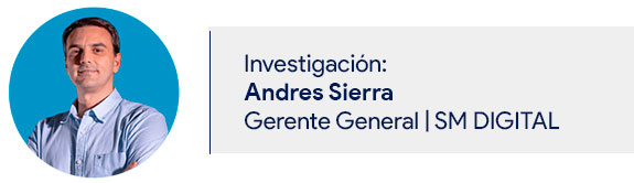 Andres Sierra redactor articulo 4 tendencias digitales 2023 que serán fundamentales para este año en el mercado digital