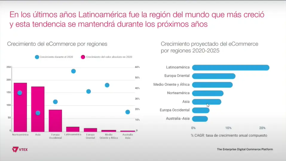 grafica ecommerce El futuro del comercio electrónico en el 2023: Tendencias que marcarán la diferencia