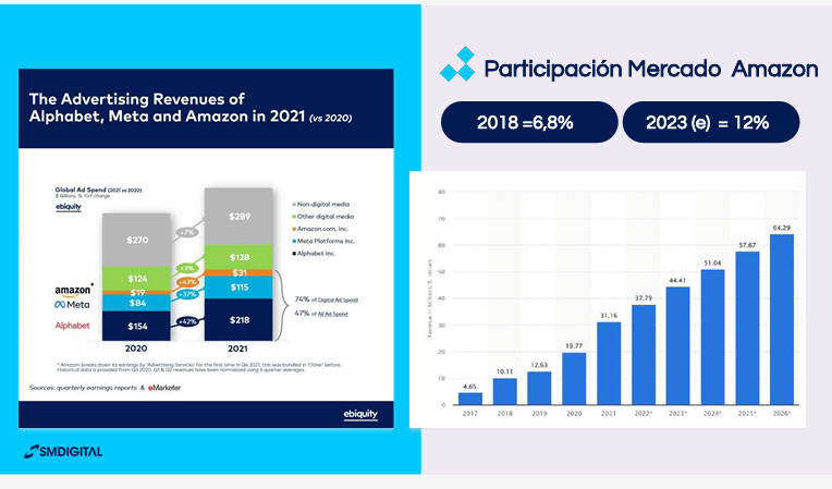 metricas 1 Tendencia #4:<br>Publicidad digital diversificada