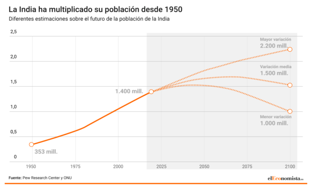 Captura de pantalla 2025 02 20 164427 India: Una Potencia Económica en un Mundo Multipolar